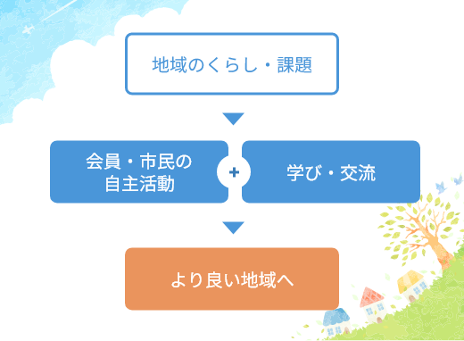 研究センターとは